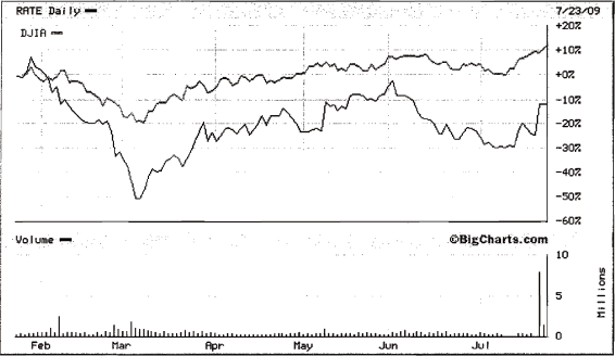 (LINE GRAPH)